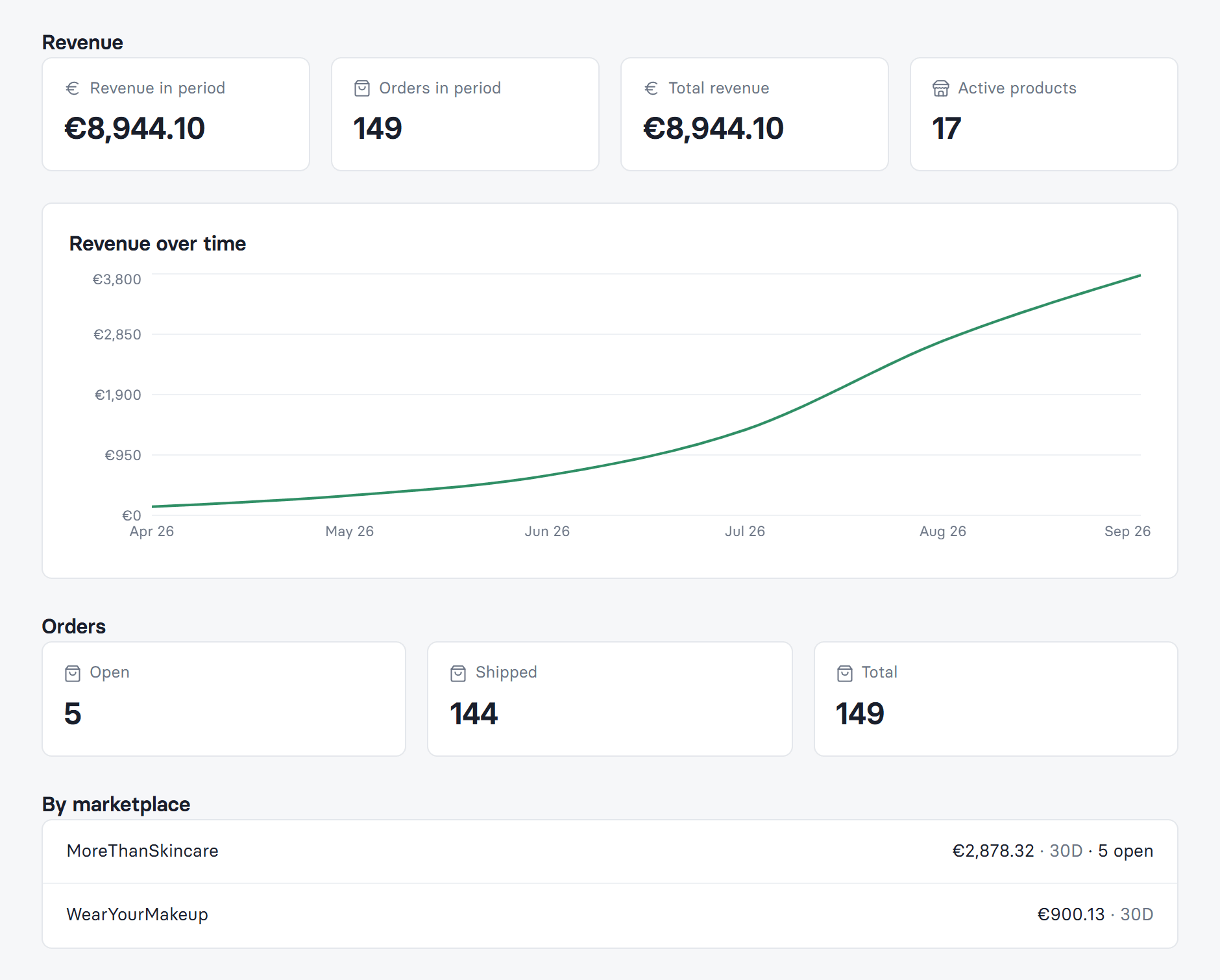 Seller Center 中的经营表现